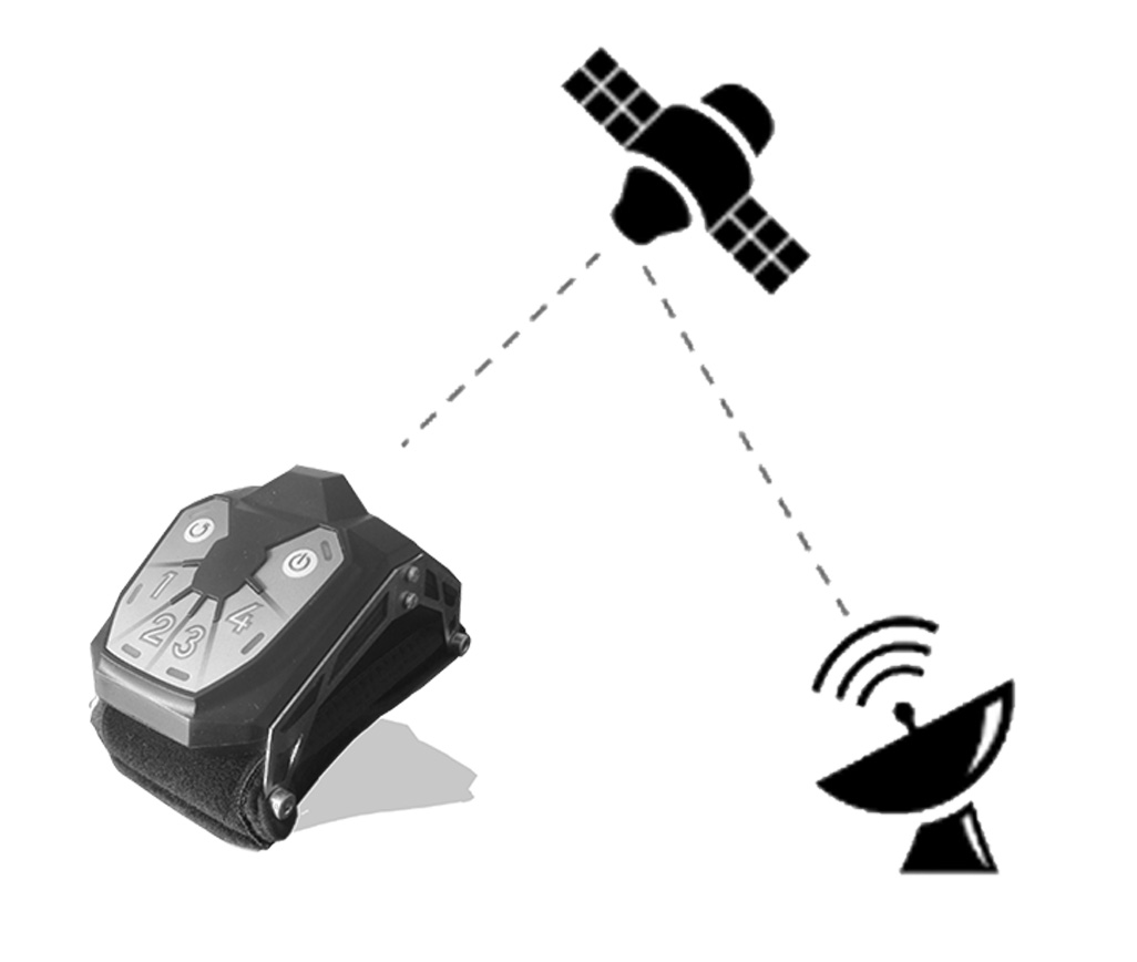 Communication par satellite